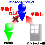 �I�t�B�X�E�G�[�W�F���g�̏ꍇ